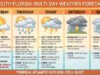 South Florida Weather: Afternoon Storms, Dangerous Rip Currents, and Sizzling 90s as Tropics Remain Quiet