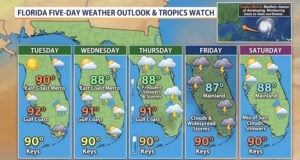 Florida Faces Daily Storms Across Coastlines as Forecasters Track Atlantic Tropical Disturbance