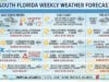 South Florida Forecast: Sizzling Highs and Daily Afternoon Storms Ahead While Tropics Stay Quiet (Video)