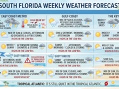 South Florida Forecast: Sizzling Highs and Daily Afternoon Storms Ahead While Tropics Stay Quiet (Video)