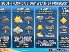 South Florida Labor Day Weekend Forecast: Steamy Heat and Mainland Storms Ahead