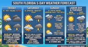 South Florida Labor Day Weekend Forecast: Steamy Heat and Mainland Storms Ahead