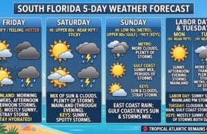 South Florida Labor Day Weekend Forecast: Steamy Heat and Mainland Storms Ahead