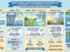 South Florida Labor Day Weekend Forecast: Steamy Triple-Digit Heat, Afternoon Storms, and Quiet Tropics