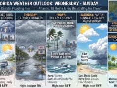 South Florida Forecast: Daily Storms and Coastal Flooding Threat Ahead as Atlantic Systems Fade