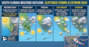 South Florida Braces for Sweltering Heat and Daily Storms as Tropical Storm Edouard Threatens Gulf Coast