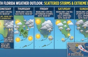 South Florida Braces for Sweltering Heat and Daily Storms as Tropical Storm Edouard Threatens Gulf Coast
