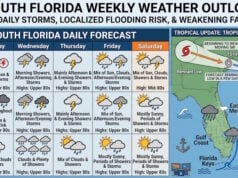 South Florida Faces Daily Storms and Flooding Risk as Tropical Storm Fay Weakens in the Open Atlantic