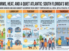 Daily Storms and Sultry Nineties Dominate Labor Day Week
