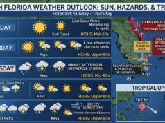 Sunny Skies and Coastal Flood Threats for South Florida as Atlantic Tropics Weaken