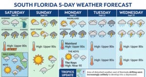 South Florida Faces Daily Storms and Sticky Heat as Forecasters Monitor Distant Atlantic Low