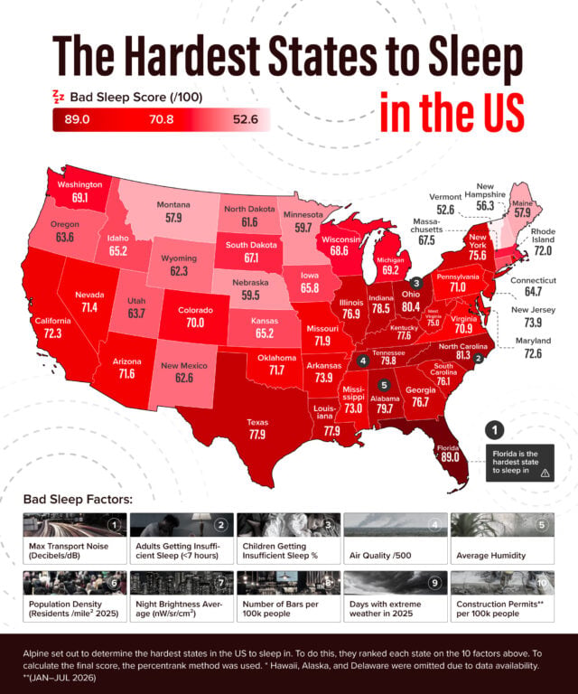 Hardest-states-to-sleep-in-MAP-v1