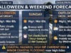 Halloween Brings Lingering Showers, Storms, and Coastal Hazards to South Florida as Clocks Fall Back This Weekend