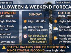 Halloween Brings Lingering Showers, Storms, and Coastal Hazards to South Florida as Clocks Fall Back This Weekend