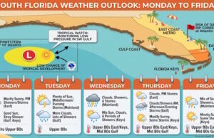South Florida Weather: Warm Week Ahead With Rising Midweek Storm Chances, Beach Hazards, and Tropics Watch