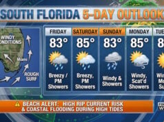 South Florida Forecast: Breezy Conditions, Persistent Beach Hazards, and Rising High Tides