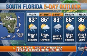 South Florida Forecast: Breezy Conditions, Persistent Beach Hazards, and Rising High Tides