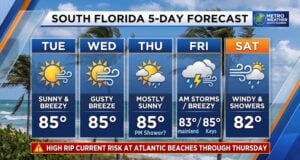 South Florida Forecast: Breezy Sun, Mid-80s Warmth, and Dangerous Atlantic Rip Currents