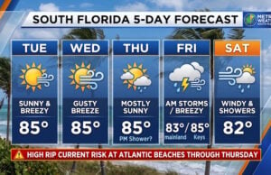South Florida Forecast: Breezy Sun, Mid-80s Warmth, and Dangerous Atlantic Rip Currents