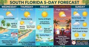 Brisk Winds and Coastal Flooding Threaten South Florida Amid High Rip Current Risks Wednesday