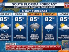 Gusty Winds, Coastal Flooding, and Dangerous Rip Currents Threaten South Florida into Early Next Week