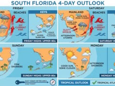 Breezy Conditions, Beach Hazards, and Afternoon Storms Ahead for South Florida