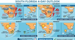 Breezy Conditions, Beach Hazards, and Afternoon Storms Ahead for South Florida