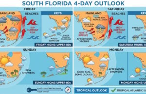 Breezy Conditions, Beach Hazards, and Afternoon Storms Ahead for South Florida