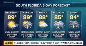 South Florida Forecast: Midweek Sun and Warmth Precede a Stalled Weekend Front Bringing Heavy Rain