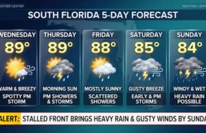 South Florida Forecast: Midweek Sun and Warmth Precede a Stalled Weekend Front Bringing Heavy Rain