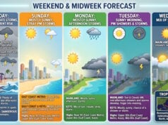 South Florida Forecast: Gusty Breezes, High Rip Current Hazards, and Near-90 Heat Ahead