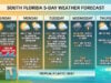 South Florida Weather: High Heat and Beach Hazards Sunday Ahead of Rising Midweek Storm Chances