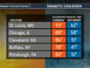 Massive Fall Temperature Plunge to Deliver Gusty Winds, Rain, and First Snowflakes Across Eastern U.S.